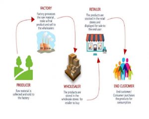 How does vat in Bahrain works