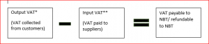 vat calculation