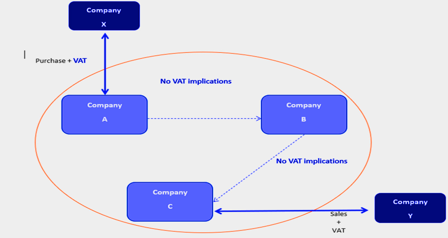 tax group structure